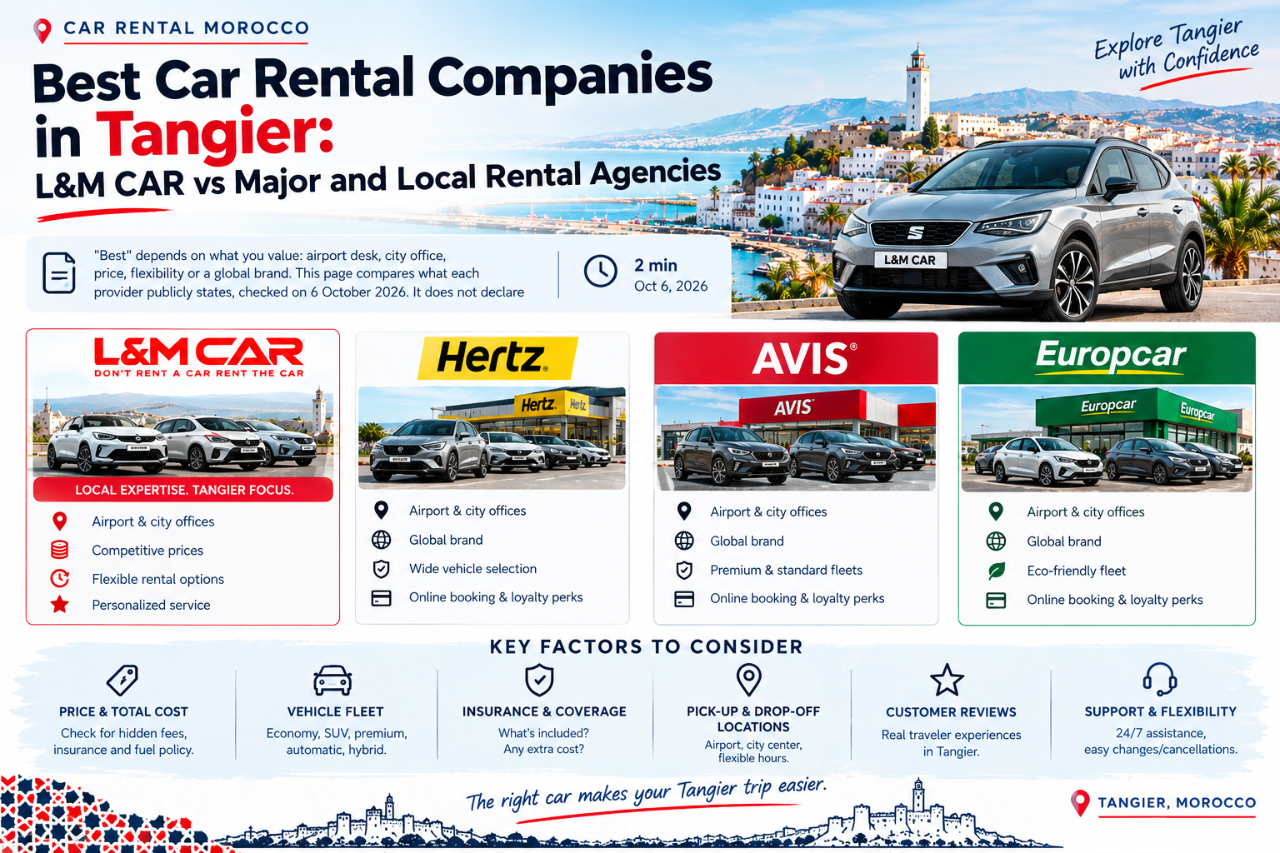 Best Car Rental Companies in Tangier: L&M CAR vs Major and Local Rental Agencies